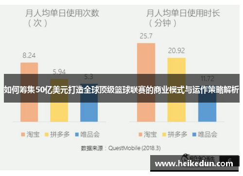 如何筹集50亿美元打造全球顶级篮球联赛的商业模式与运作策略解析