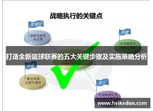 打造全新篮球联赛的五大关键步骤及实施策略分析