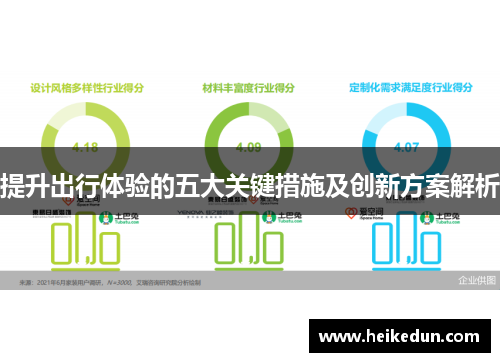 提升出行体验的五大关键措施及创新方案解析