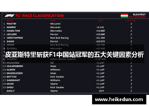 皮亚斯特里斩获F1中国站冠军的五大关键因素分析