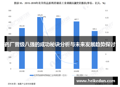 药厂晋级八强的成功秘诀分析与未来发展趋势探讨