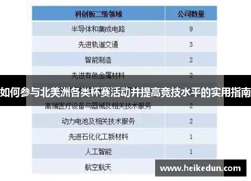 如何参与北美洲各类杯赛活动并提高竞技水平的实用指南 如何参与北美洲各类杯赛活动并提高竞技水平的实用指南